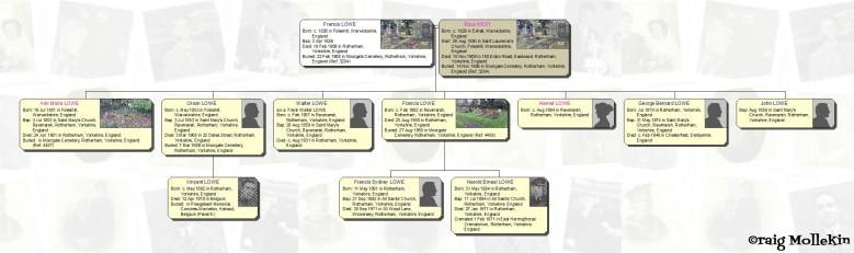 Lowe Family Tree (truncated)